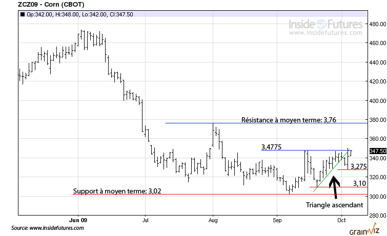 CAT Corn tech mt 6 oct 09